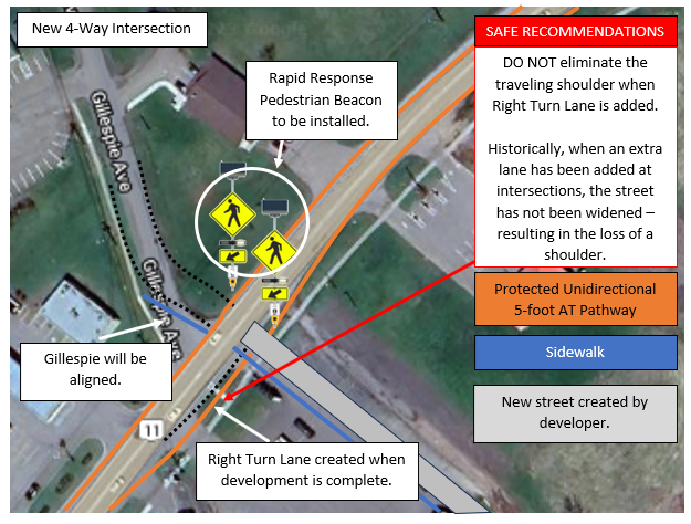 City Plan & SAFE Recommendations 