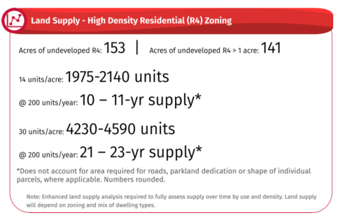 Summerside Housing Facts