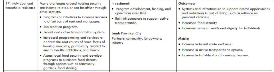 Mayor's Task Force on Attainable Housing